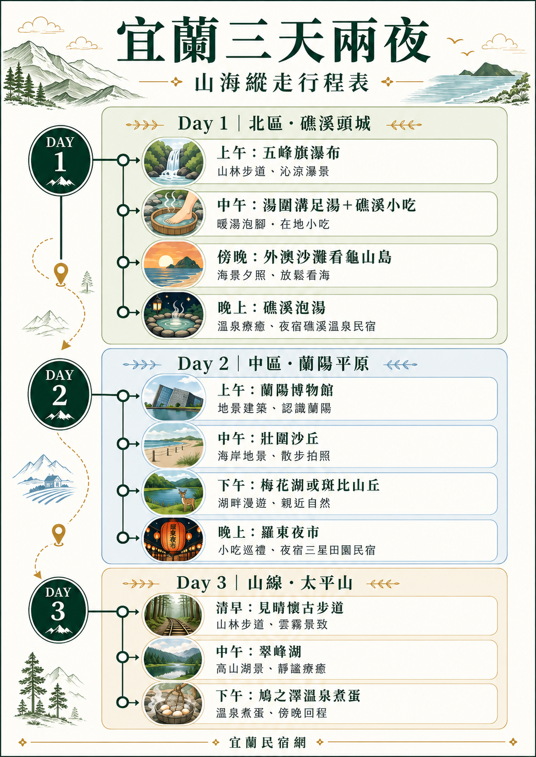 宜蘭三天兩夜山海縱走A4行程圖